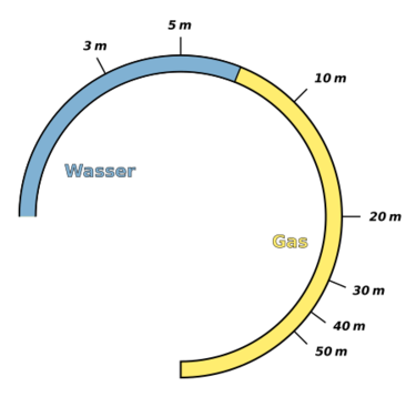 Tiefenmesser – Taucherpedia